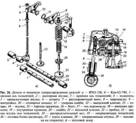Устройство газораспределительного механизма
