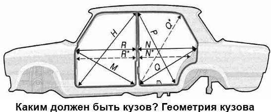 Каким должен быть кузов