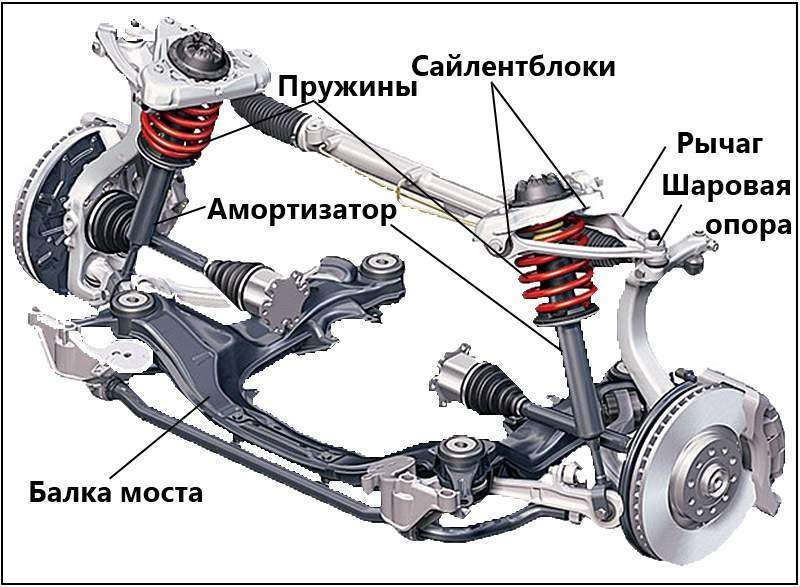 Устройство ходовой части автомобиля