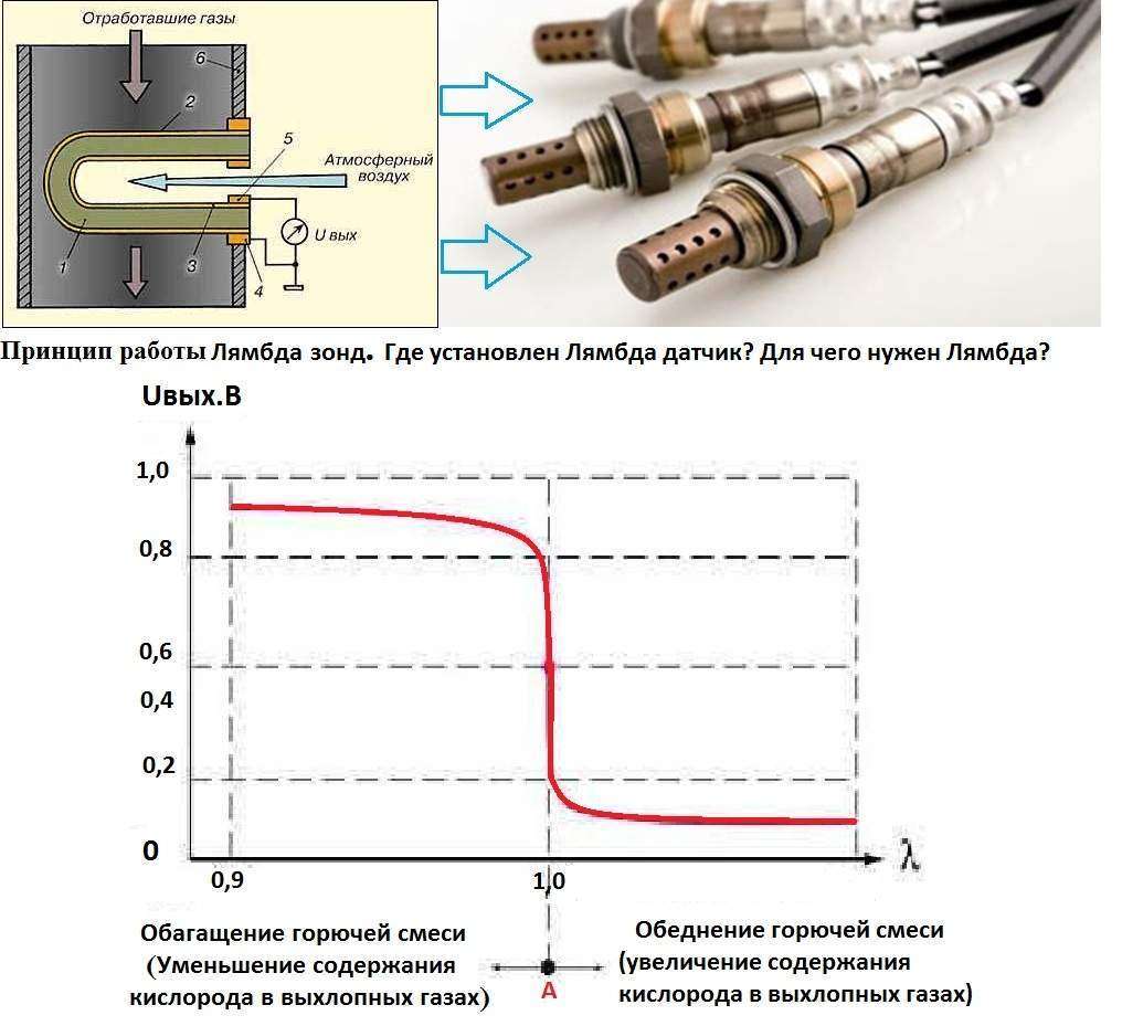  не работает датчик Лямбда