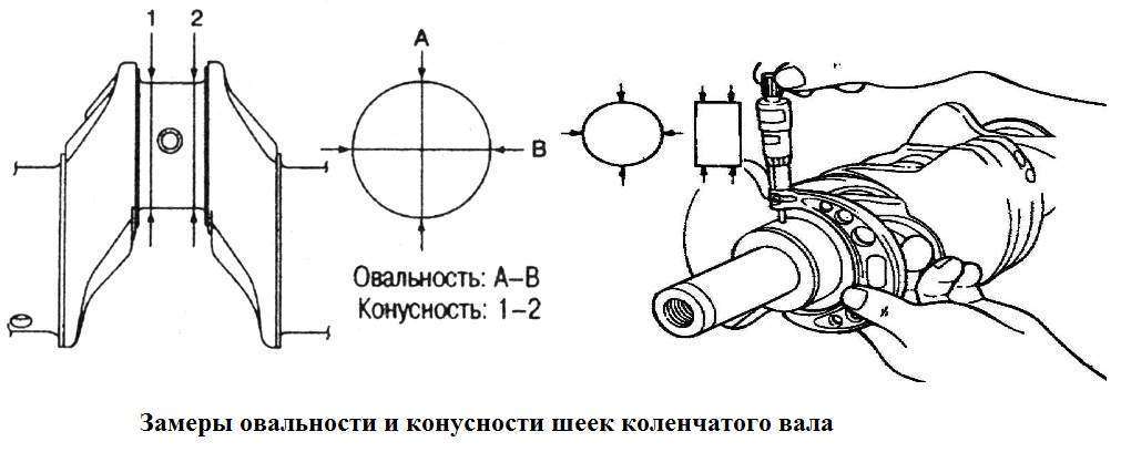 Как замерить овальность и конусность шеек коленчатого вала