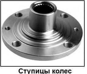 Ступица колеса