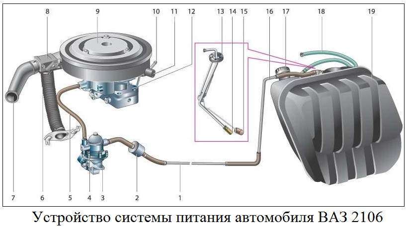 Устройство системы питания двигателя