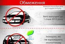 Авторинок України – 2010