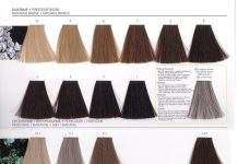 Синтетичні масла й обридлий міф.