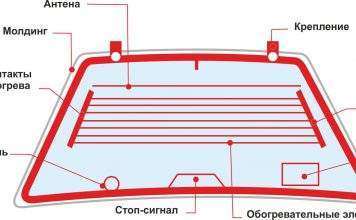 Як відремонтувати автомобільне скло