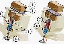 Пристрій сучасного двигуна