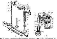 Пристрій сучасного двигуна