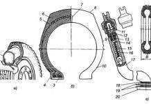 Пристрій ходової частини