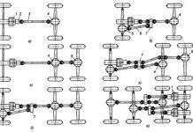 Загальна будова трансмісії