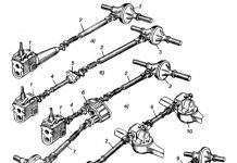Загальна будова трансмісії