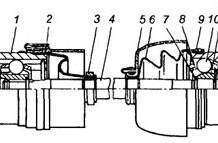 Загальна будова трансмісії