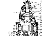 Загальна будова трансмісії