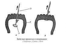 Пристрій ходової частини