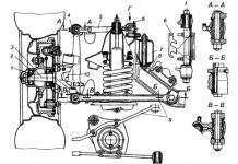 Пристрій ходової частини