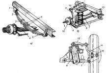 Пристрій ходової частини