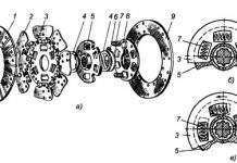 Загальна будова трансмісії