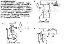 Пристрій ходової частини
