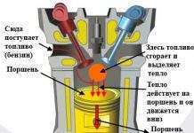 Пристрій сучасного двигуна
