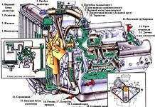 Пристрій сучасного двигуна