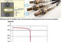Пристрій сучасного двигуна