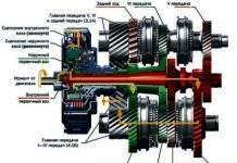Загальна будова трансмісії