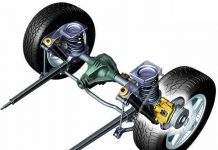 Загальна будова трансмісії