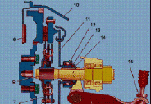 Загальна будова трансмісії