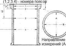 Пристрій сучасного двигуна