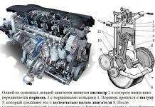 Пристрій сучасного двигуна