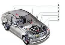 Будова автомобіля