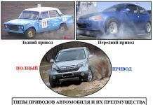 Будова автомобіля