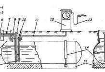 Будова автомобіля