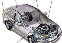 Сучасні марки автомобілів