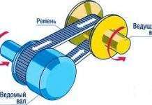 Загальна будова трансмісії