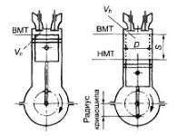 Пристрій сучасного двигуна