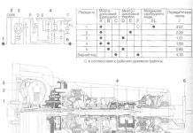 Загальна будова трансмісії