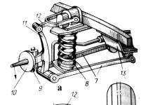 Пристрій ходової частини