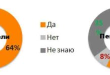 Водіям в україні доведеться платити нові штрафи: хто позбудеться грошей