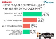 Від “ринку продавця” до “ринку покупця” – такий ще буде? опитування» за кермом “