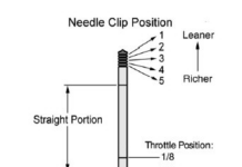 Мото тюнінг → налаштування уприскування / запалювання мотоцикла. Частина 2.1: карбюратори і чому це добре зло…