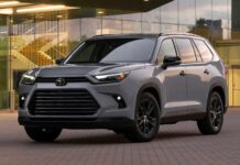 Toyota Grand Highlander 2025: Эра Доступности Начинается!