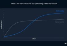 Чому стратегія Tesla в області автономного керування на основі камер не проходить перевірку на безпеку